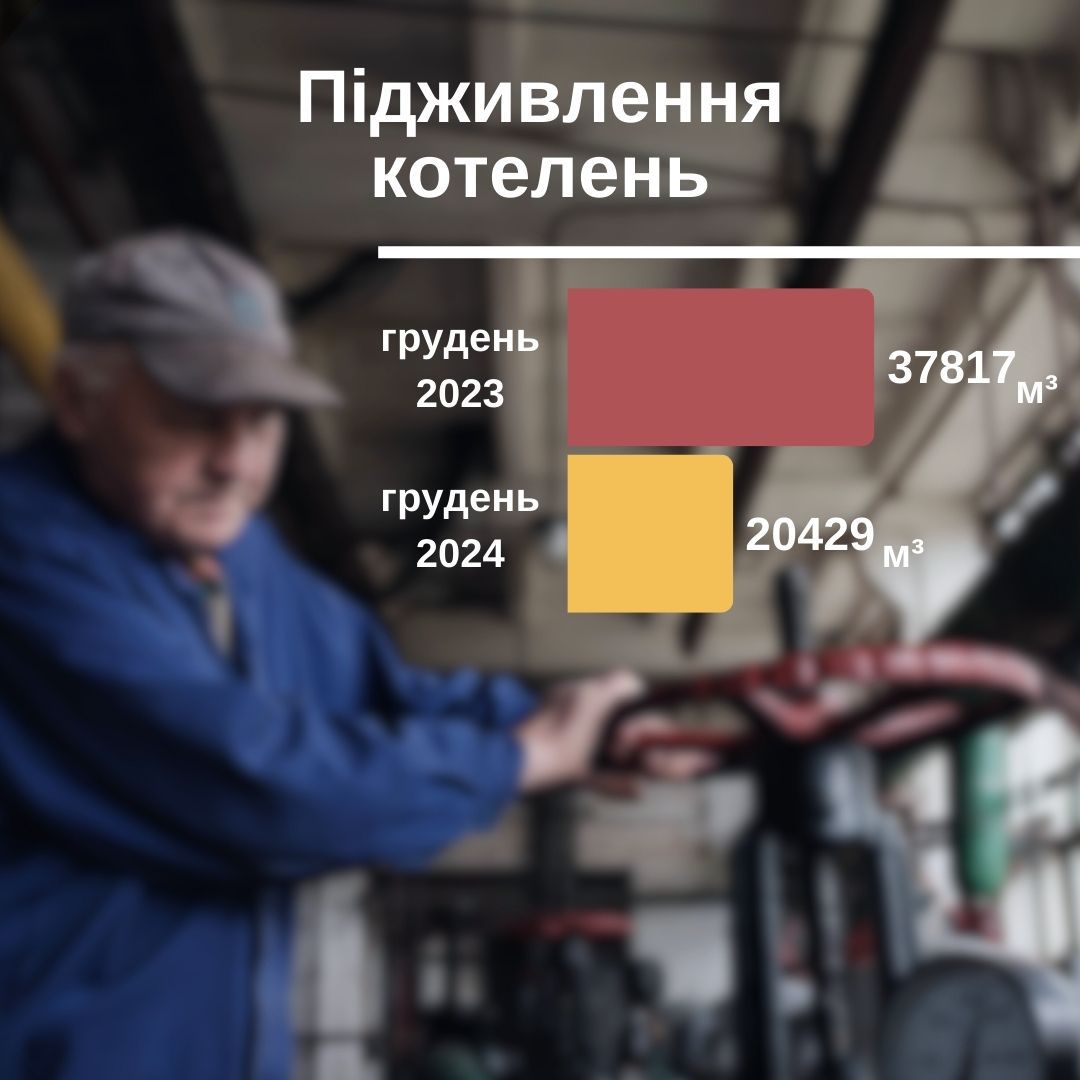 Комунальники і влада роблять усе, щоб Чернівці перейшли зиму з теплом та економією